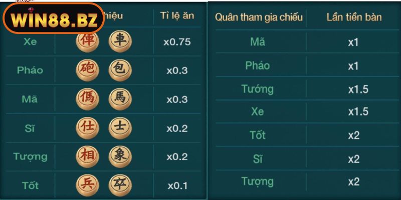Cờ Úp Win88 – Thế Trận Khó Lường Bứt Phá Nhờ Chiến Lược 2 Các quân cờ trong game