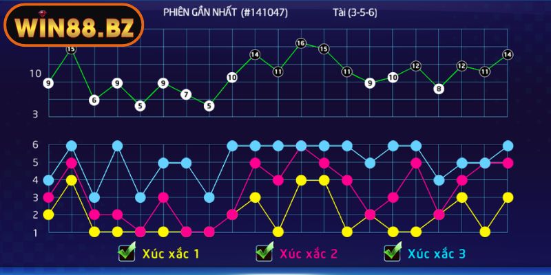 Tài Xỉu Online - Hành Trình Chinh Phục Trò May Rủi Tại Win88 3 Cầu 3-1 hoặc 2-2 trong Sicbo